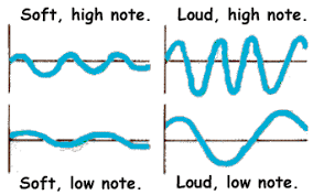 SOUND CHARACTERISTICS