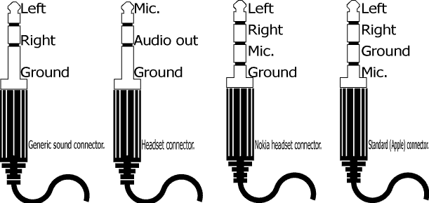 audio jack-stereo-mic iphone nokia standard